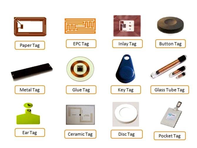 Разновидности RFID-систем